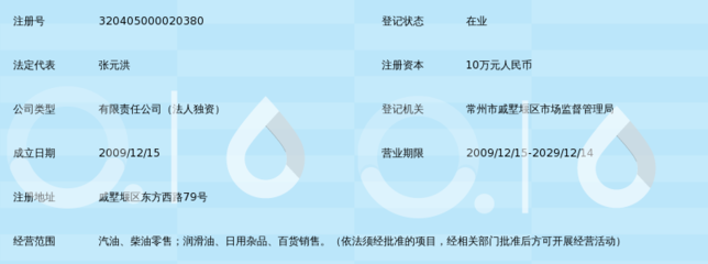 常州市万都加油站 不只是加油，更提供日用杂品便捷服务